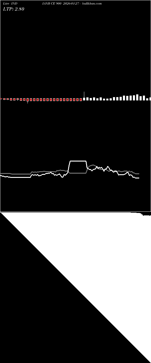  option chart INDIANB CE 900 2026-01-27 