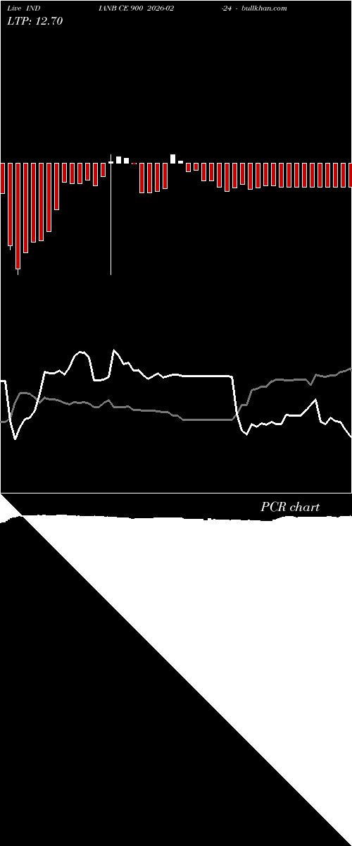  option chart INDIANB CE 900 2026-02-24 