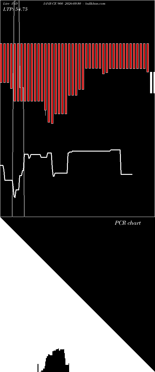  option chart INDIANB CE 900 2026-03-30 