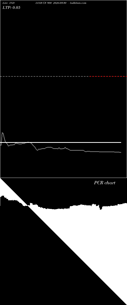  option chart INDIANB CE 900 2026-03-30 
