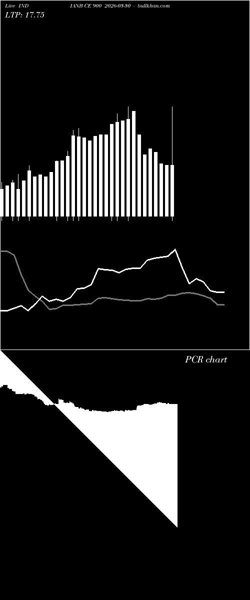  option chart INDIANB CE 900 2026-03-30 