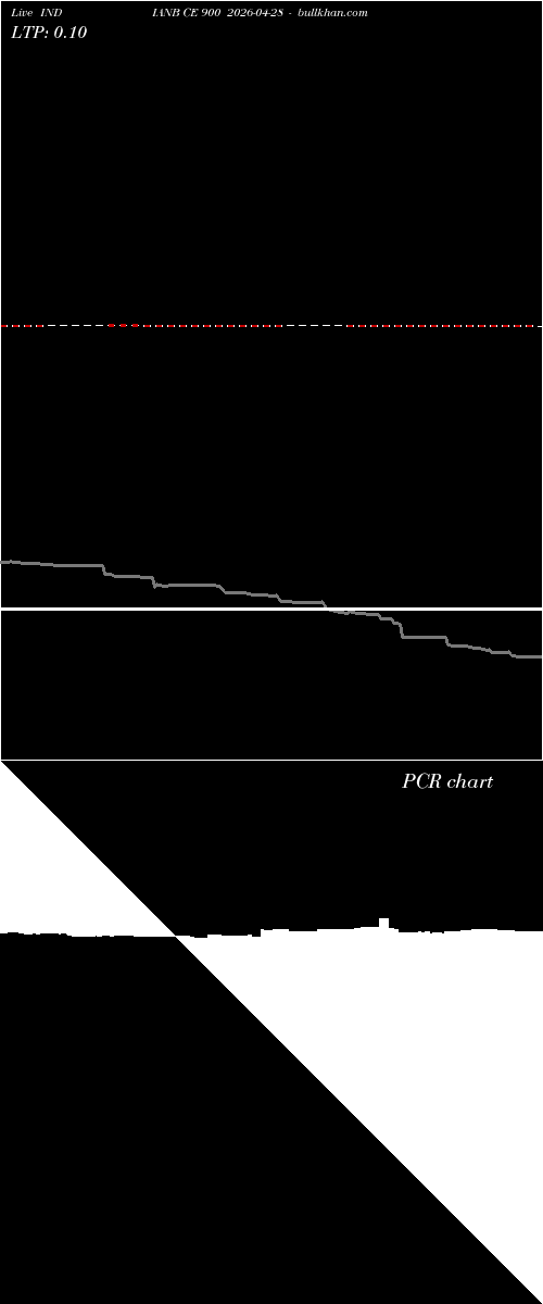  option chart INDIANB CE 900 2026-04-28 