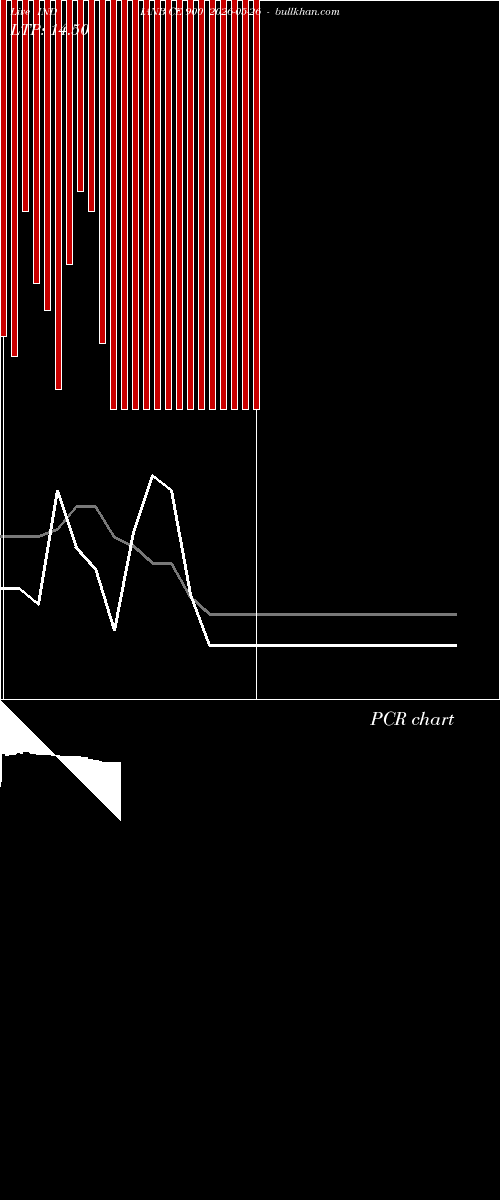  option chart INDIANB CE 900 2026-05-26 
