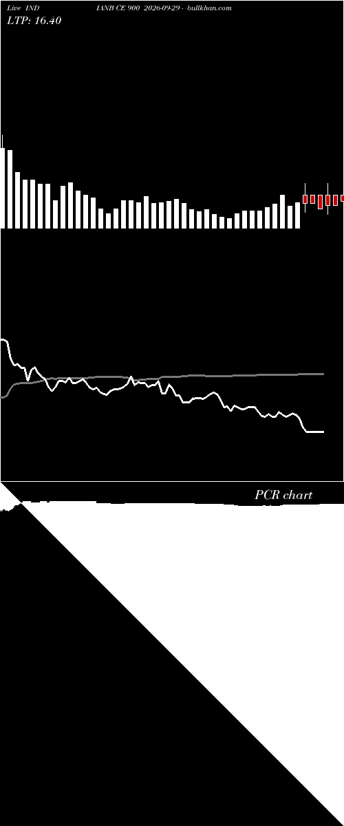  option chart INDIANB CE 900 2026-09-29 