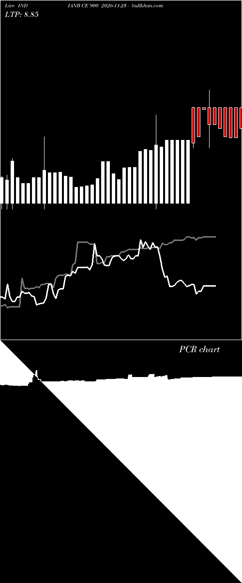  option chart INDIANB CE 900 2026-11-23 