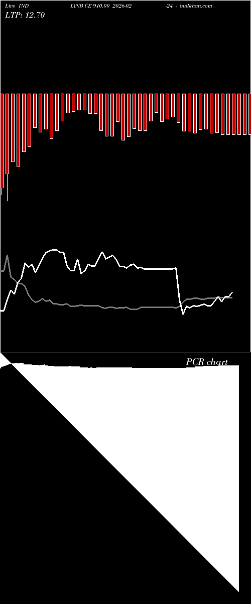 option chart INDIANB CE 910.00 2026-02-24 