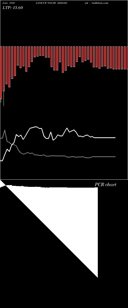  option chart INDIANB CE 910.00 2026-02-24 