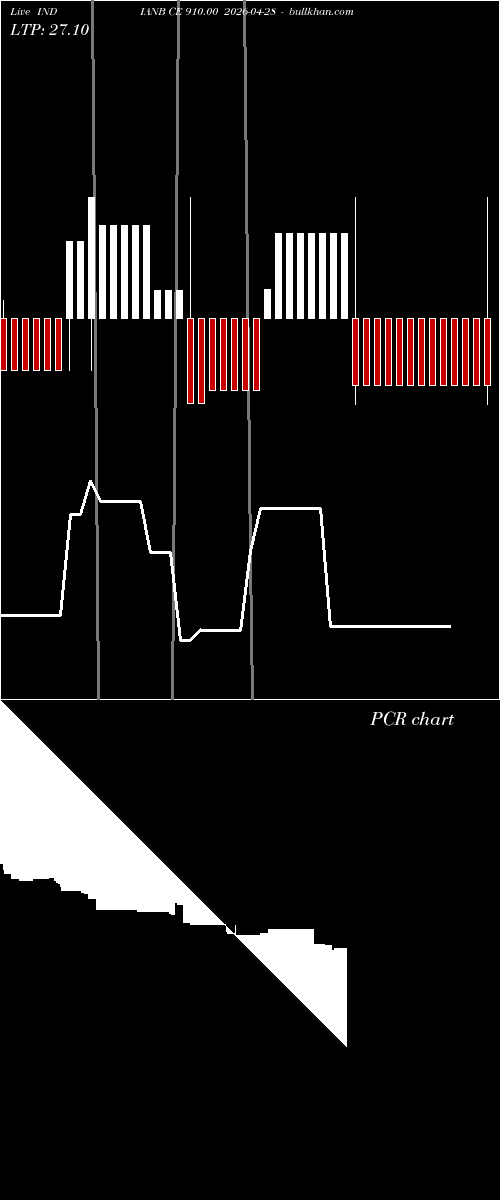  option chart INDIANB CE 910.00 2026-04-28 