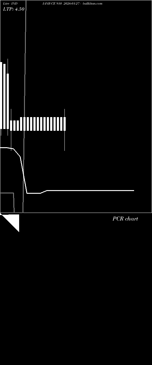  option chart INDIANB CE 910 2026-01-27 