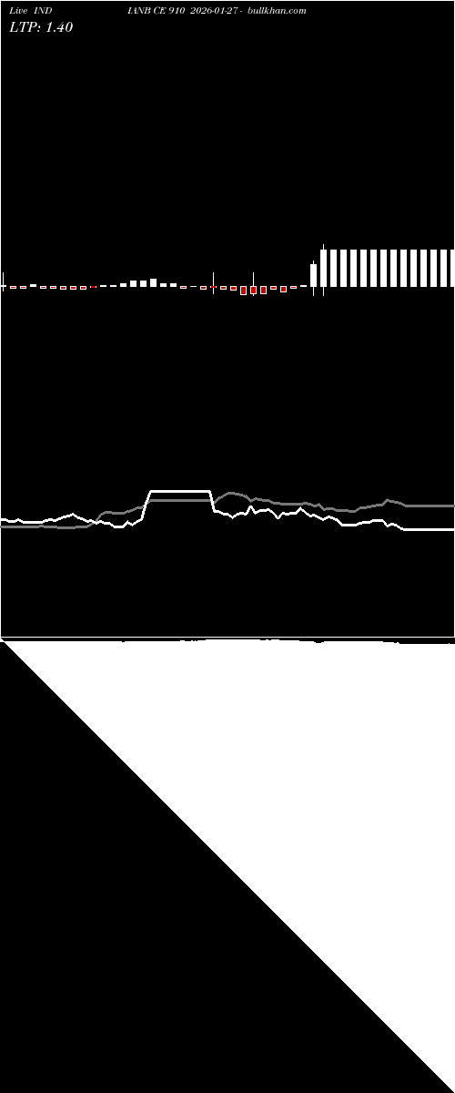  option chart INDIANB CE 910 2026-01-27 