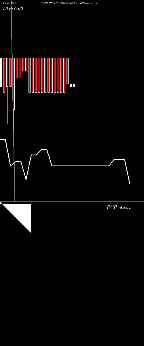  option chart INDIANB CE 910 2026-01-27 