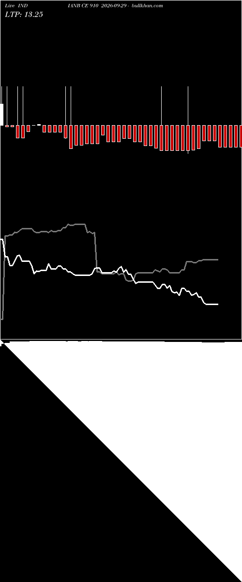  option chart INDIANB CE 910 2026-09-29 