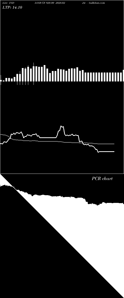  option chart INDIANB CE 920.00 2026-02-24 