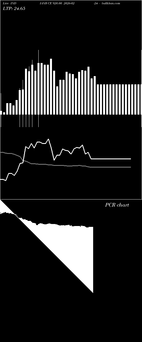  option chart INDIANB CE 920.00 2026-02-24 