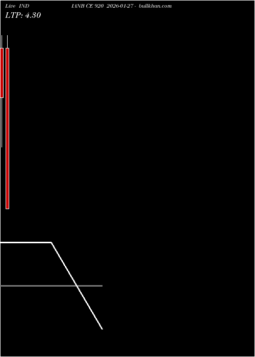  option chart INDIANB CE 920 2026-01-27 