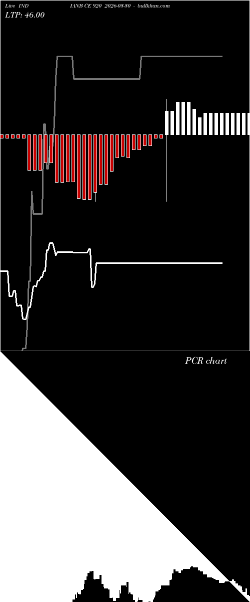  option chart INDIANB CE 920 2026-03-30 