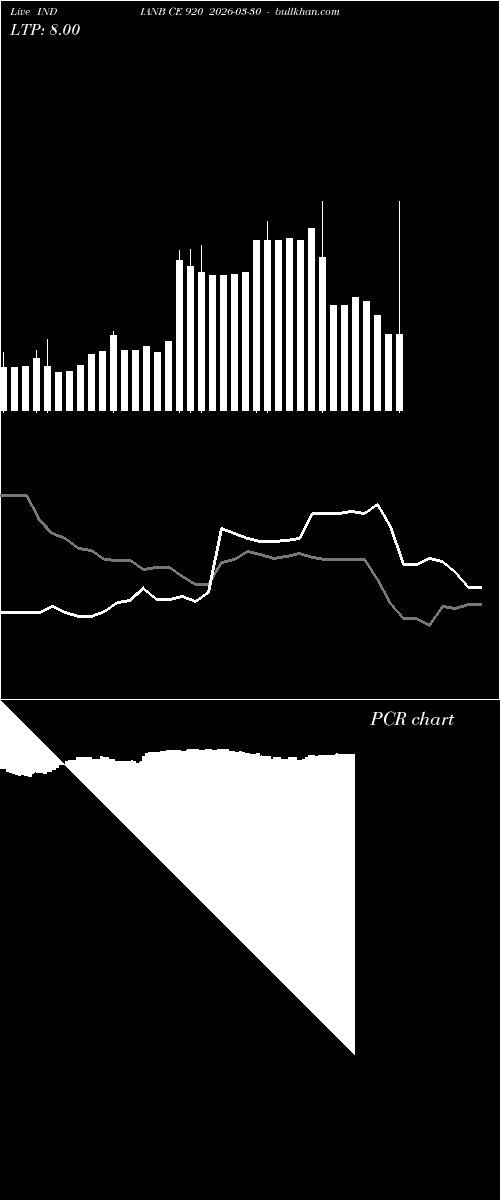  option chart INDIANB CE 920 2026-03-30 