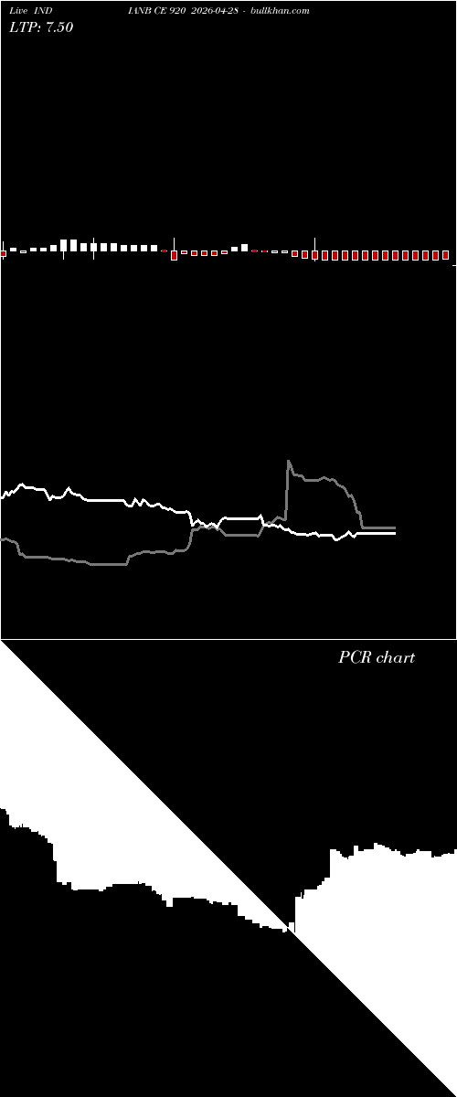  option chart INDIANB CE 920 2026-04-28 