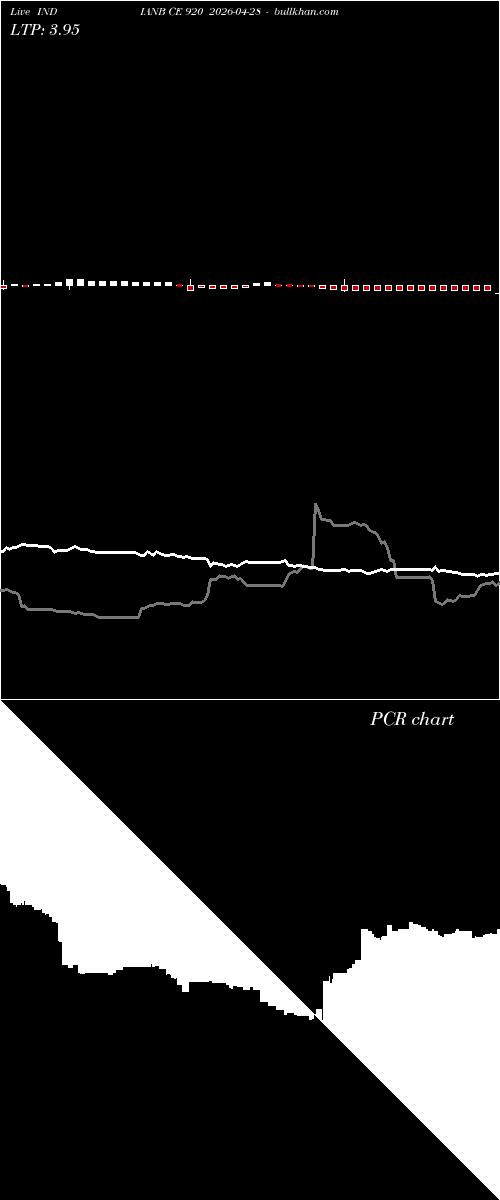  option chart INDIANB CE 920 2026-04-28 