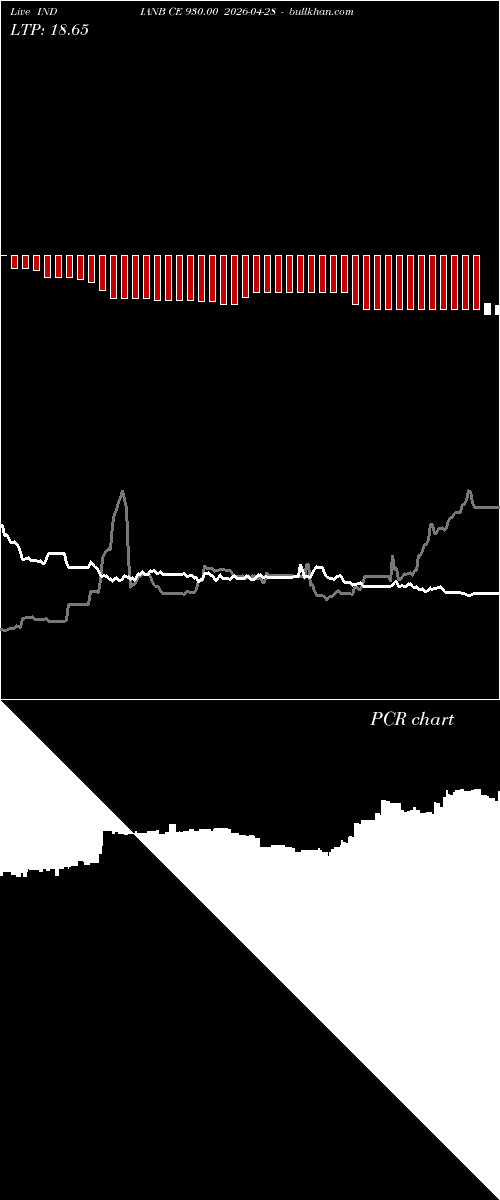  option chart INDIANB CE 930.00 2026-04-28 