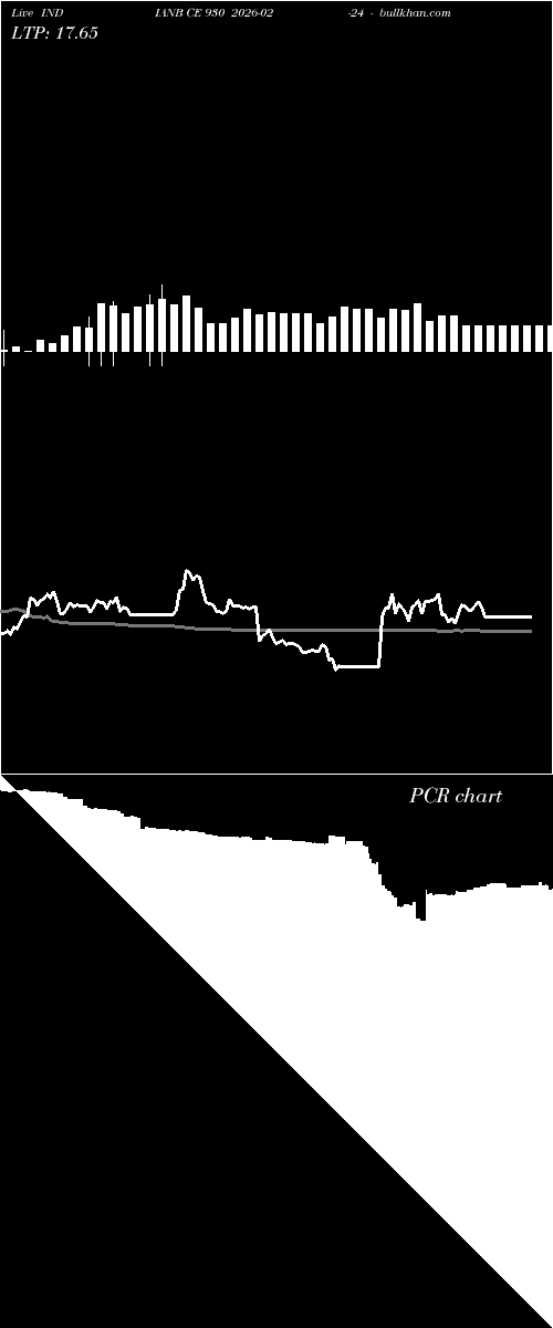  option chart INDIANB CE 930 2026-02-24 