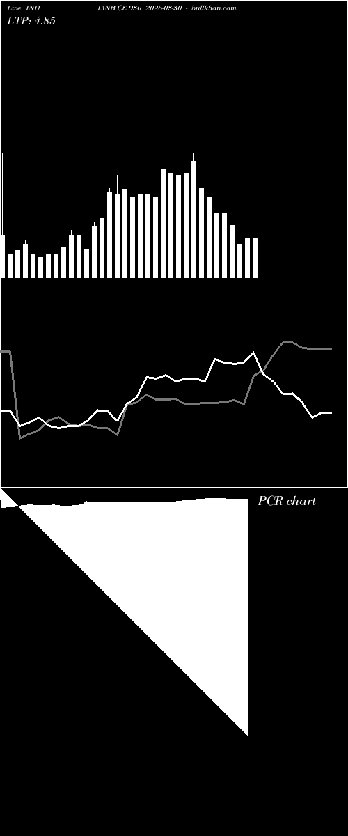  option chart INDIANB CE 930 2026-03-30 