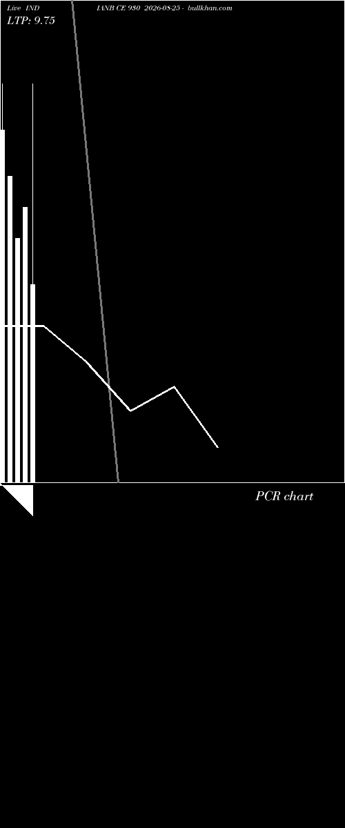  option chart INDIANB CE 930 2026-08-25 