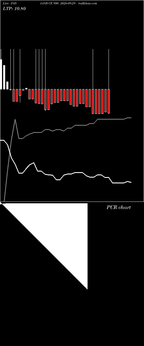  option chart INDIANB CE 930 2026-09-29 