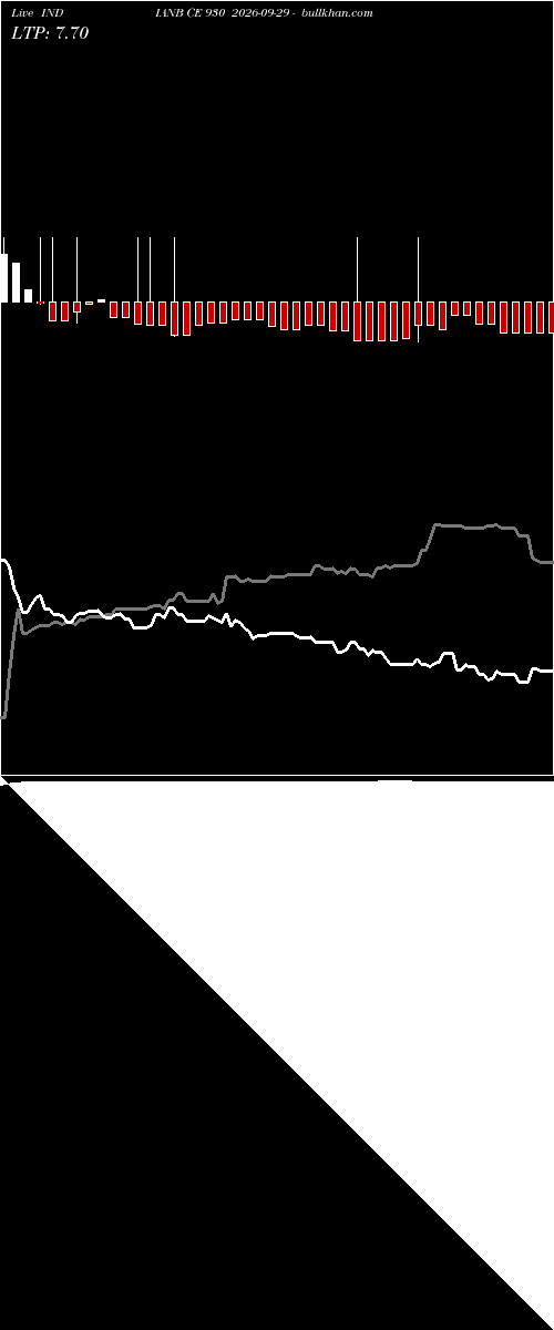  option chart INDIANB CE 930 2026-09-29 
