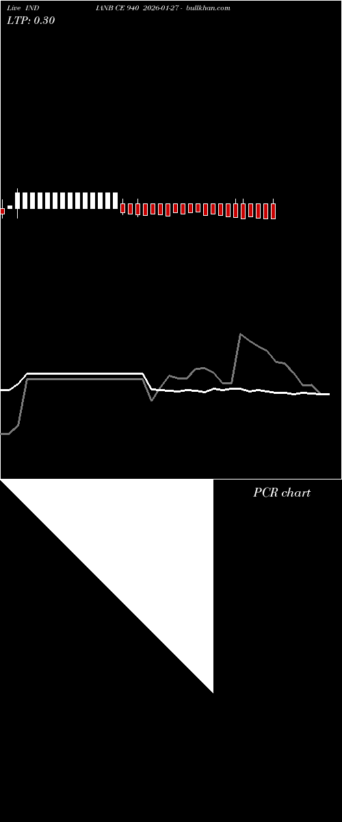  option chart INDIANB CE 940 2026-01-27 