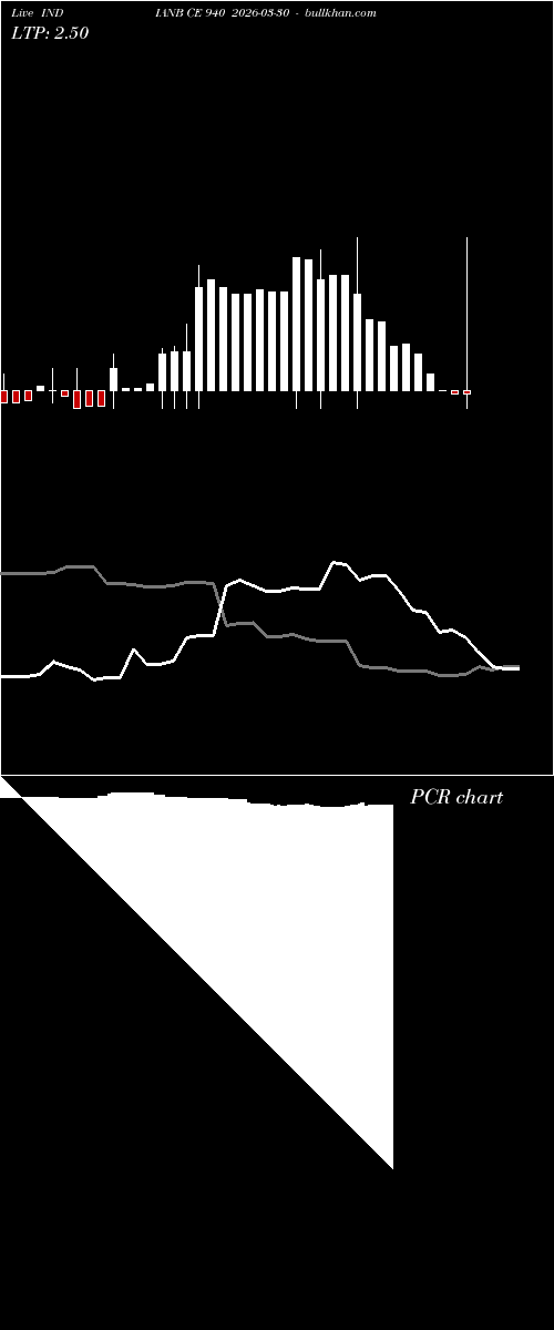  option chart INDIANB CE 940 2026-03-30 