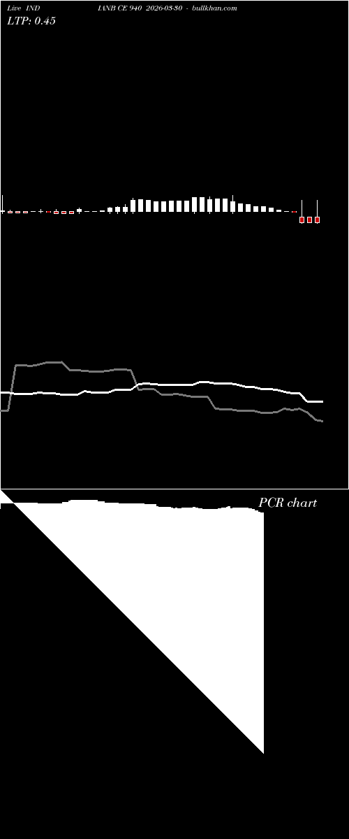  option chart INDIANB CE 940 2026-03-30 