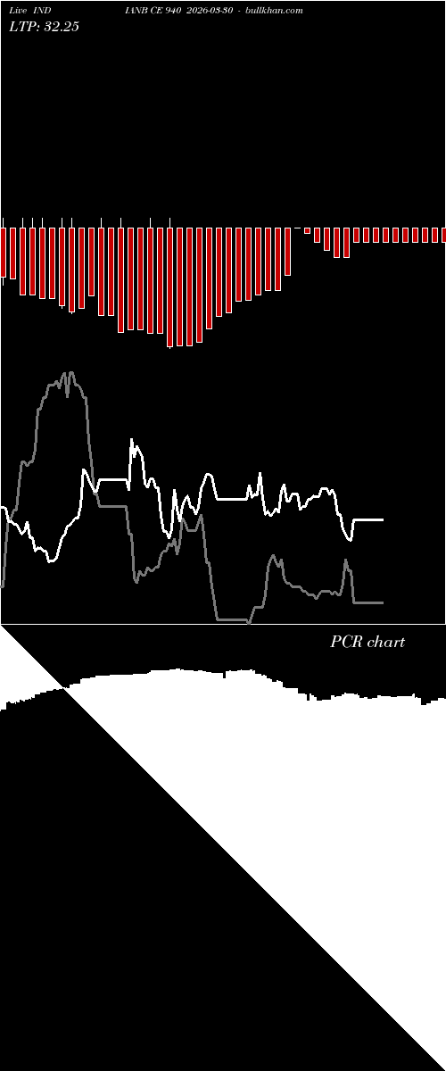  option chart INDIANB CE 940 2026-03-30 