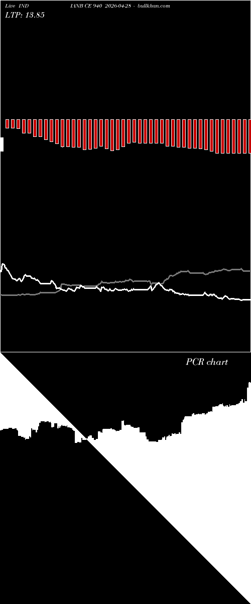  option chart INDIANB CE 940 2026-04-28 