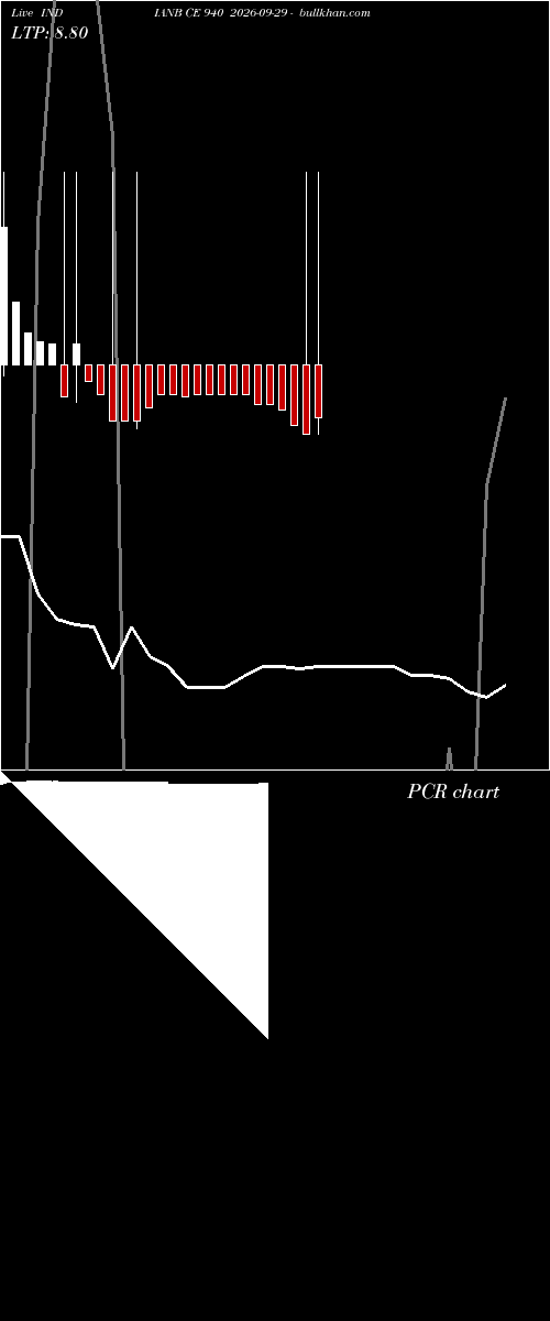  option chart INDIANB CE 940 2026-09-29 