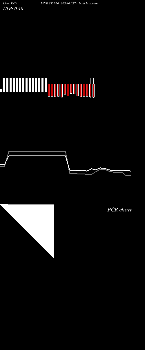  option chart INDIANB CE 950 2026-01-27 