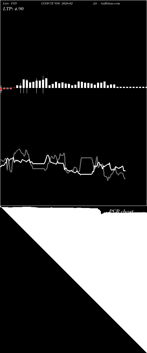  option chart INDIANB CE 950 2026-02-24 