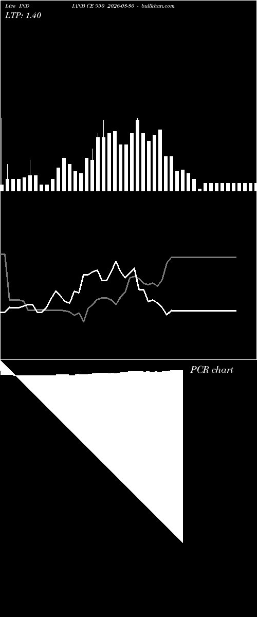  option chart INDIANB CE 950 2026-03-30 