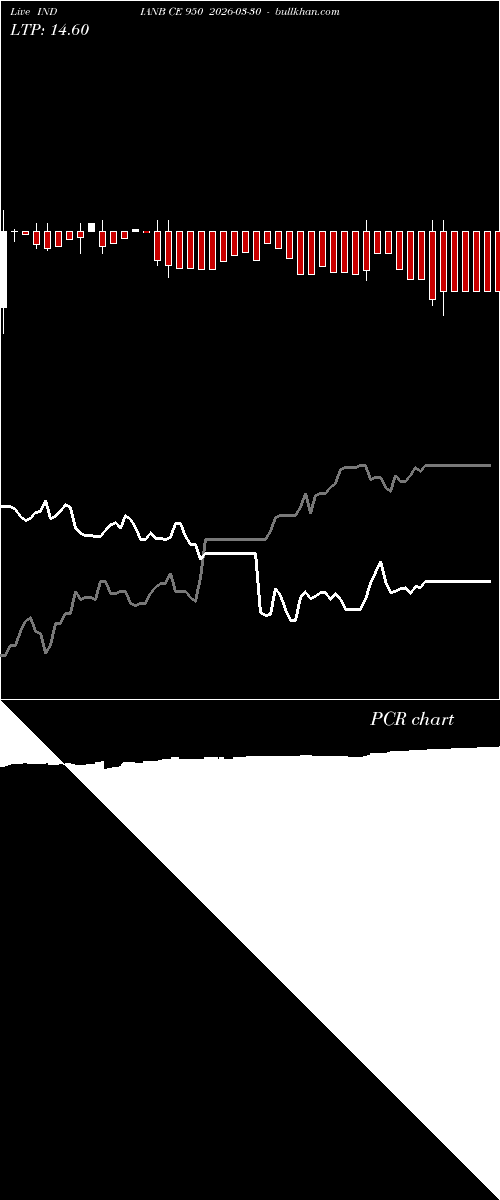  option chart INDIANB CE 950 2026-03-30 