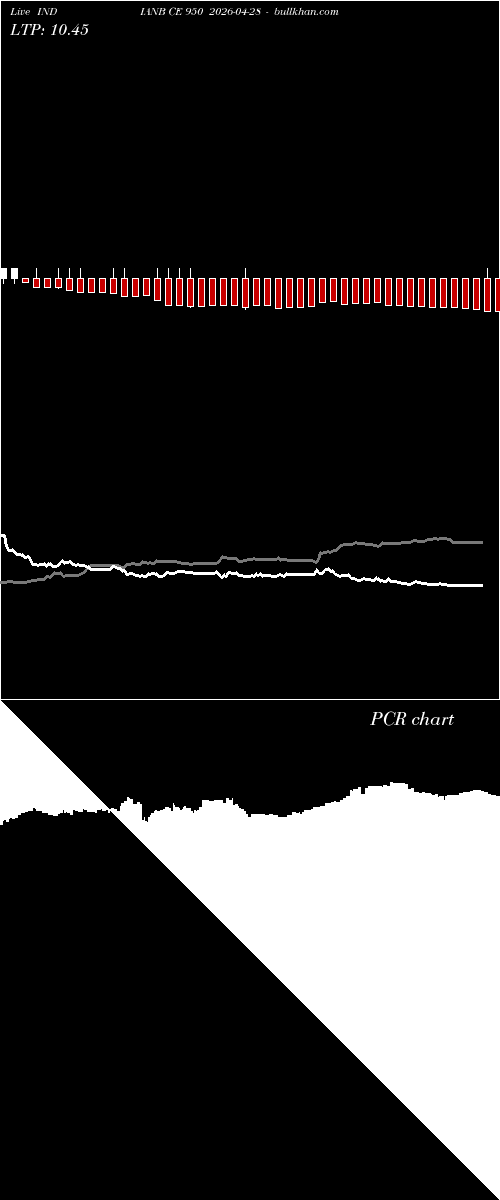  option chart INDIANB CE 950 2026-04-28 