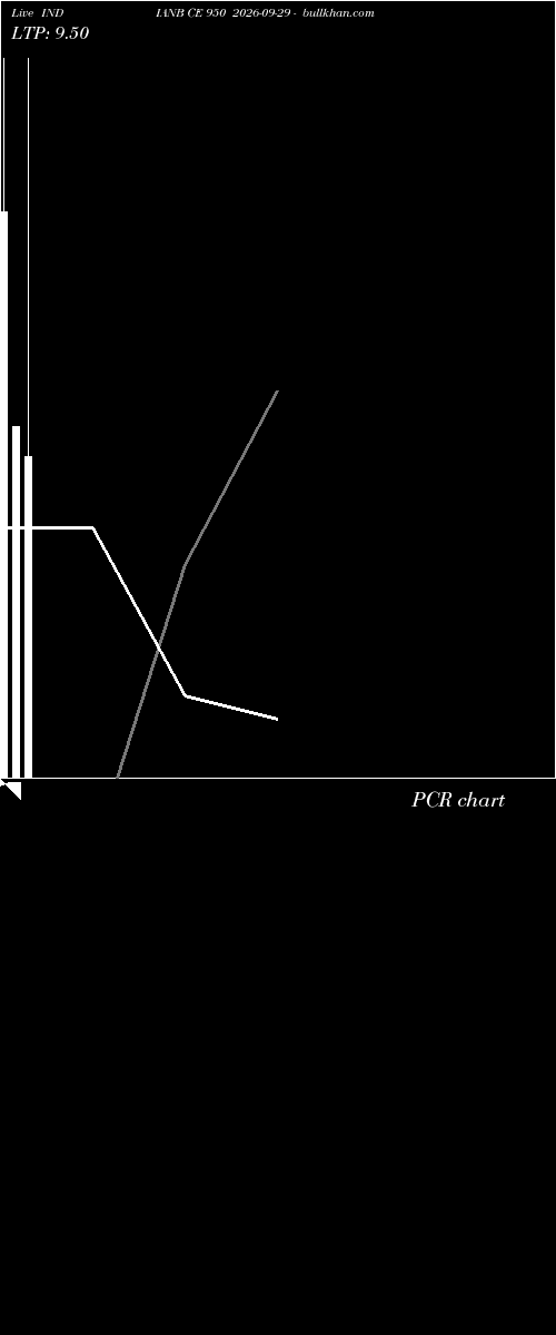  option chart INDIANB CE 950 2026-09-29 