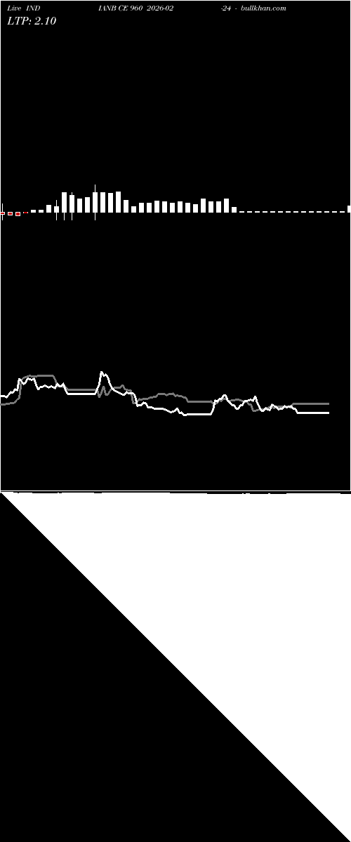 option chart INDIANB CE 960 2026-02-24 
