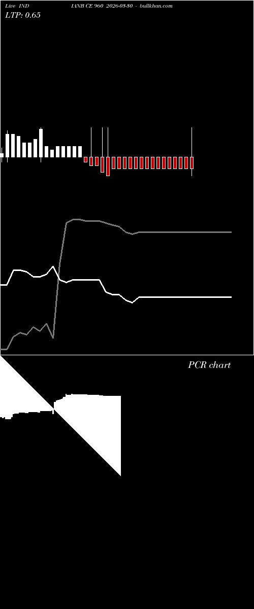  option chart INDIANB CE 960 2026-03-30 