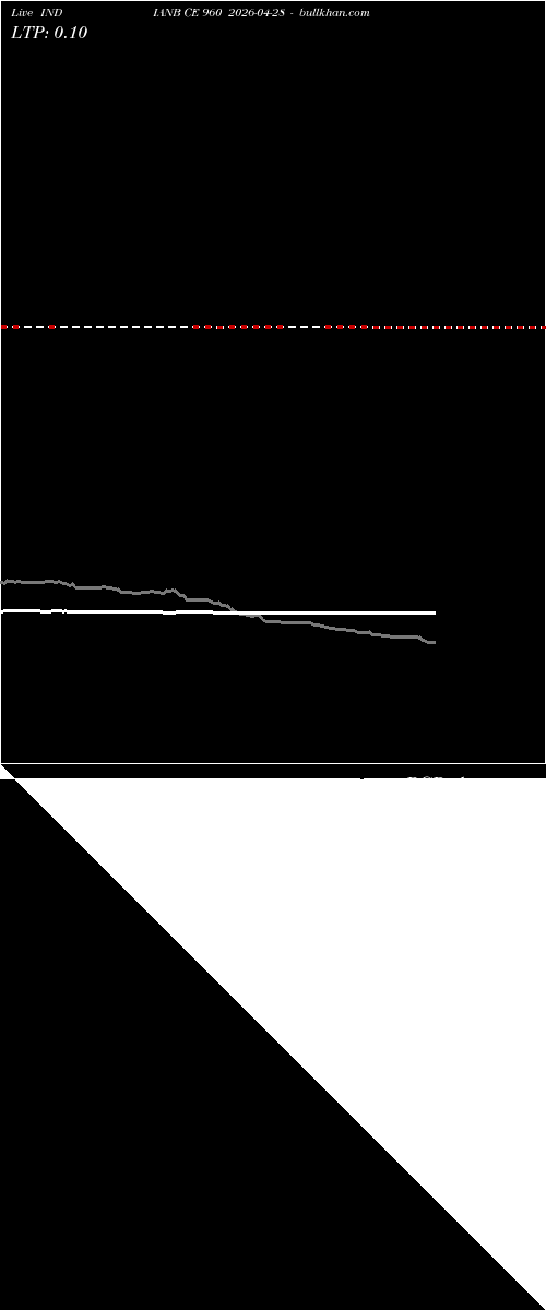  option chart INDIANB CE 960 2026-04-28 