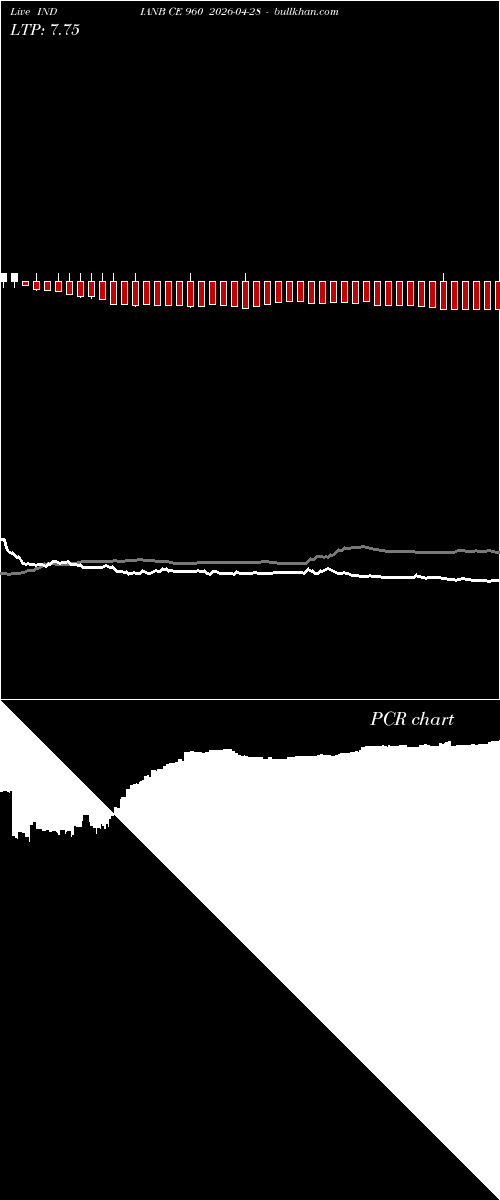  option chart INDIANB CE 960 2026-04-28 