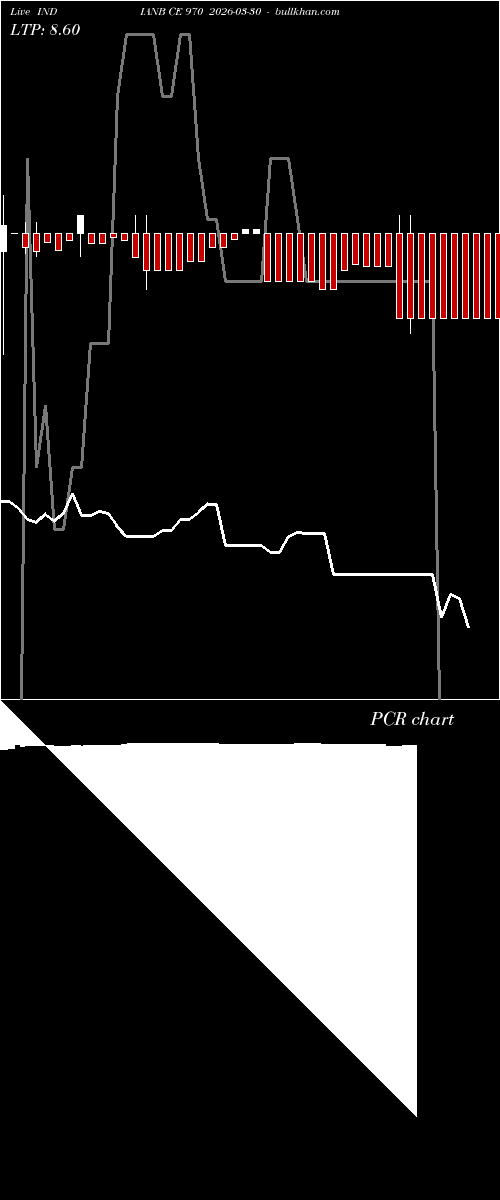  option chart INDIANB CE 970 2026-03-30 