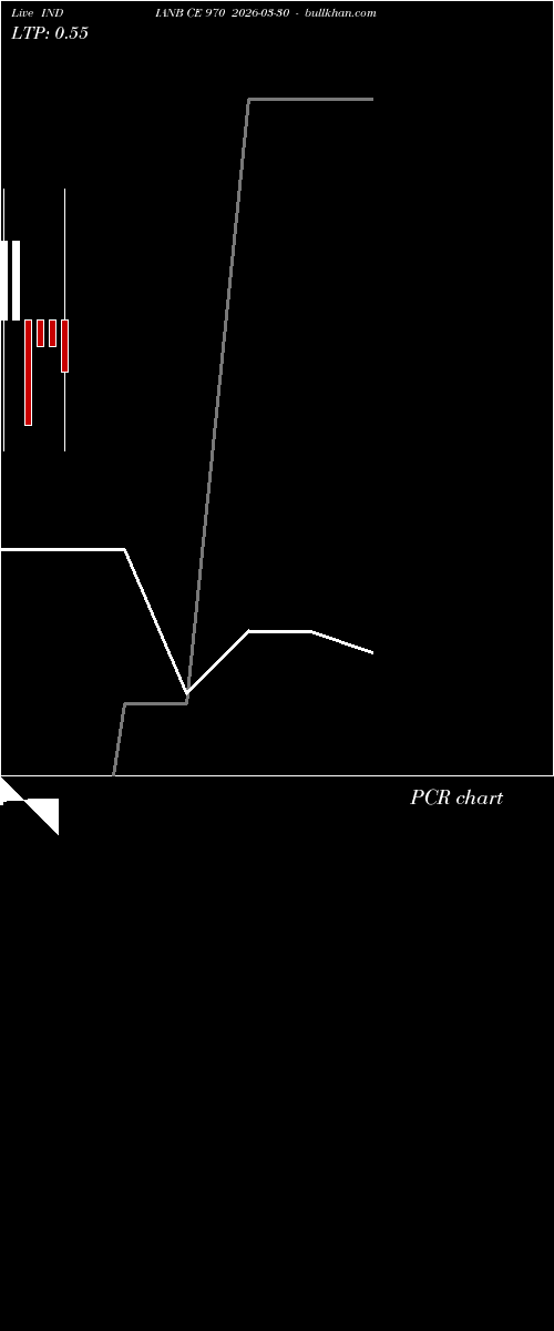  option chart INDIANB CE 970 2026-03-30 