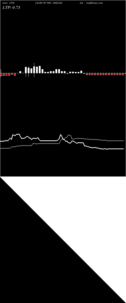  option chart INDIANB CE 980 2026-02-24 