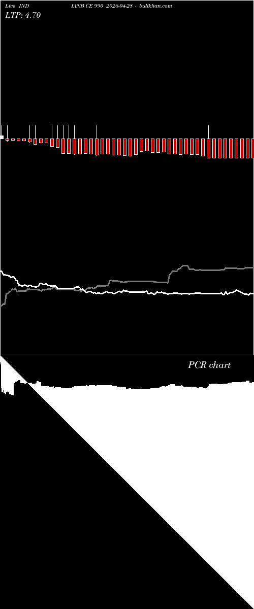  option chart INDIANB CE 990 2026-04-28 