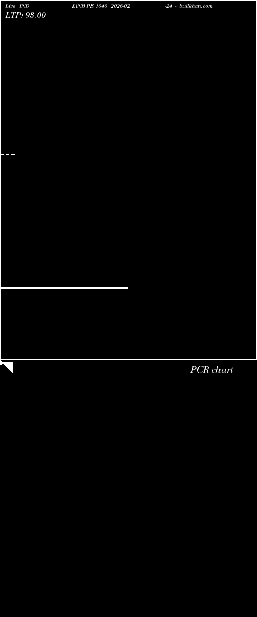  option chart INDIANB PE 1040 2026-02-24 